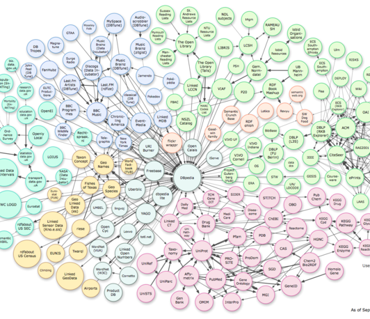 Modelling Social and Legal Facts in the Context of the Semantic Data for Humanities and Social Sciences (SDHSS) Ontology Ecosystem